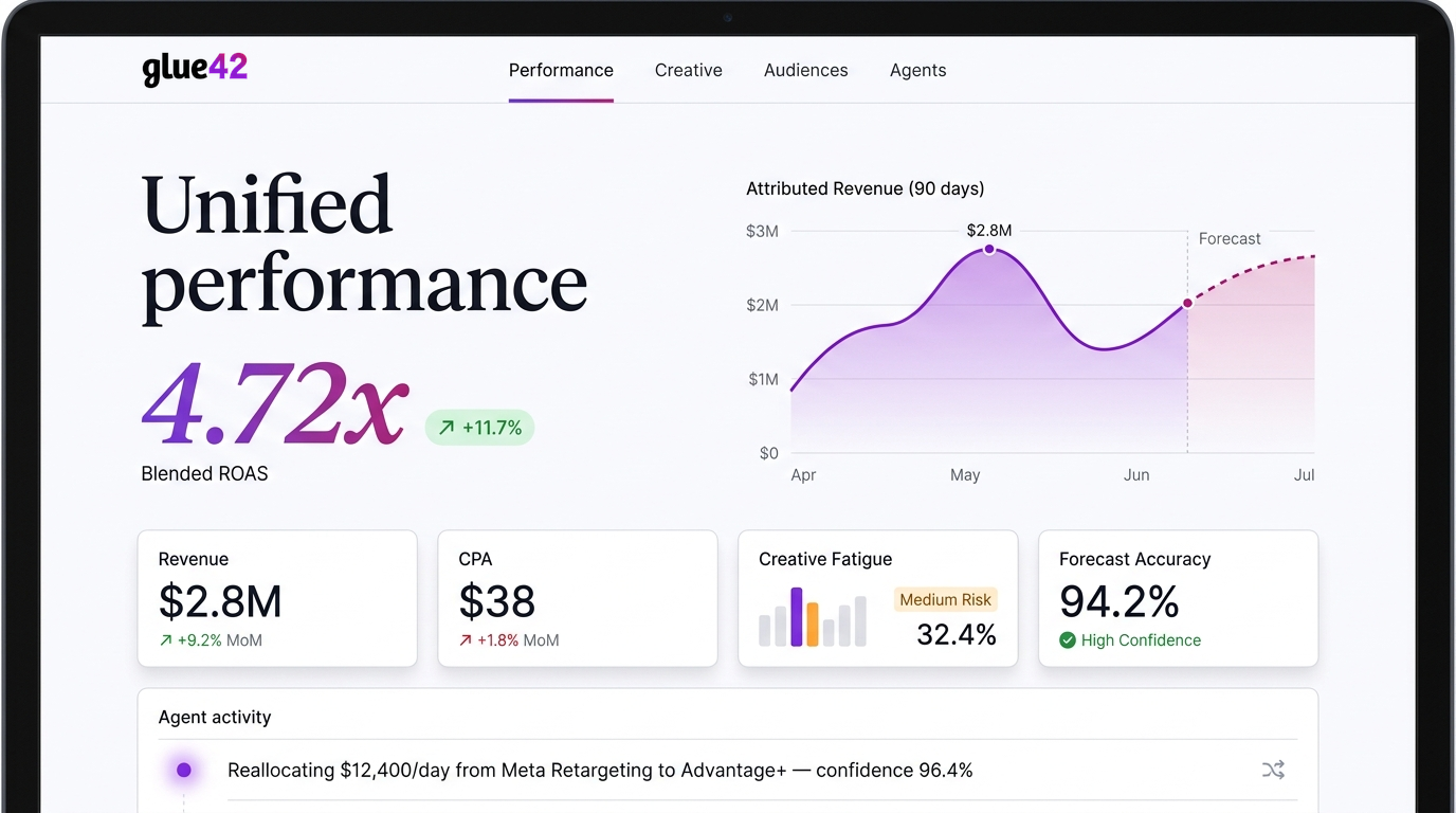 Glue42 Unified Performance Dashboard